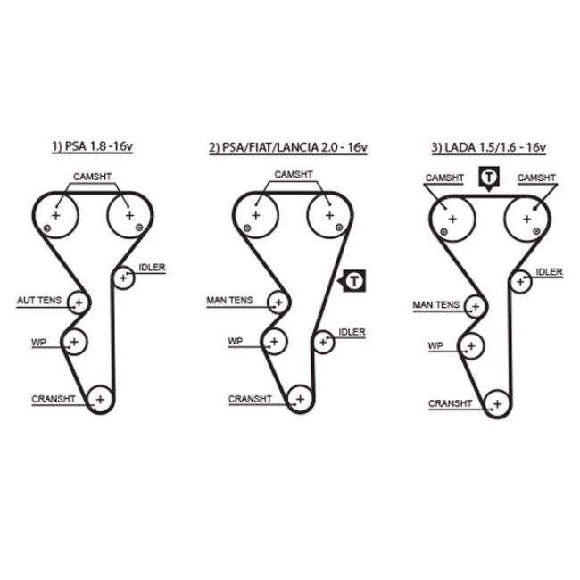 Courroie De Distribution Gates 5468xs
