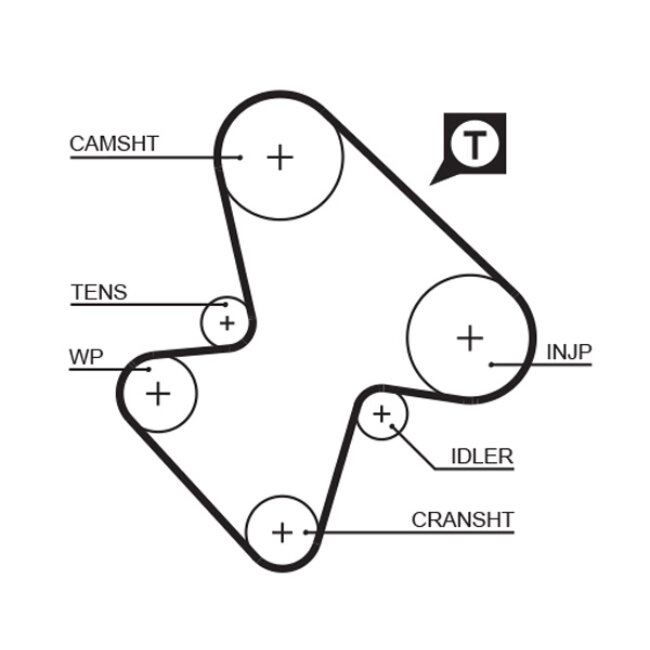 Courroie De Distribution Gates 5207