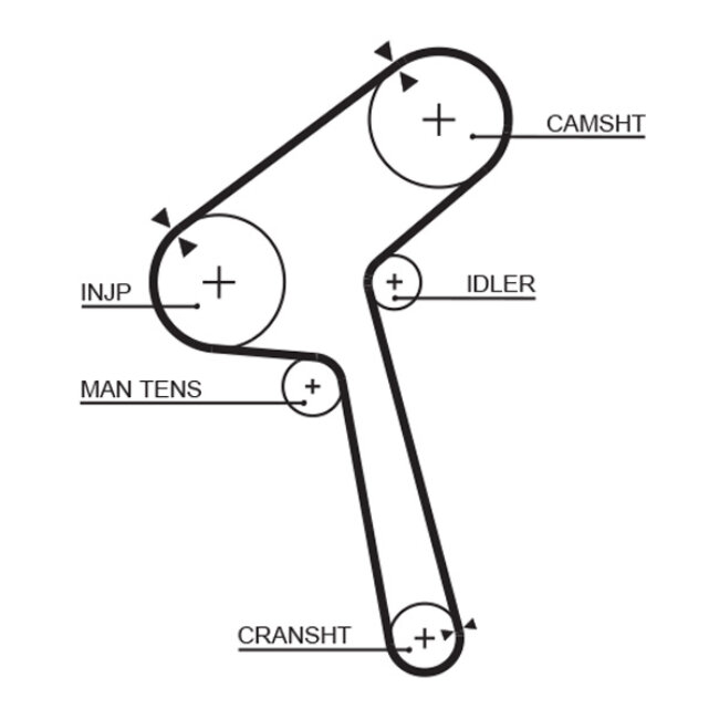 Courroie De Distribution Gates 5190xs