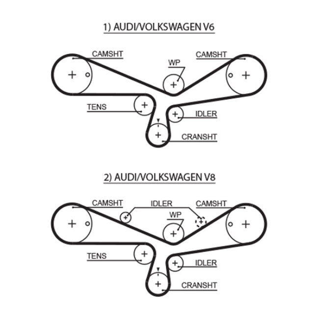 Courroie De Distribution Gates 5493xs