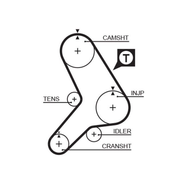 Courroie De Distribution Gates 5180
