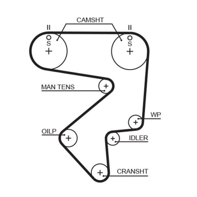 Courroie De Distribution Gates 5194xs