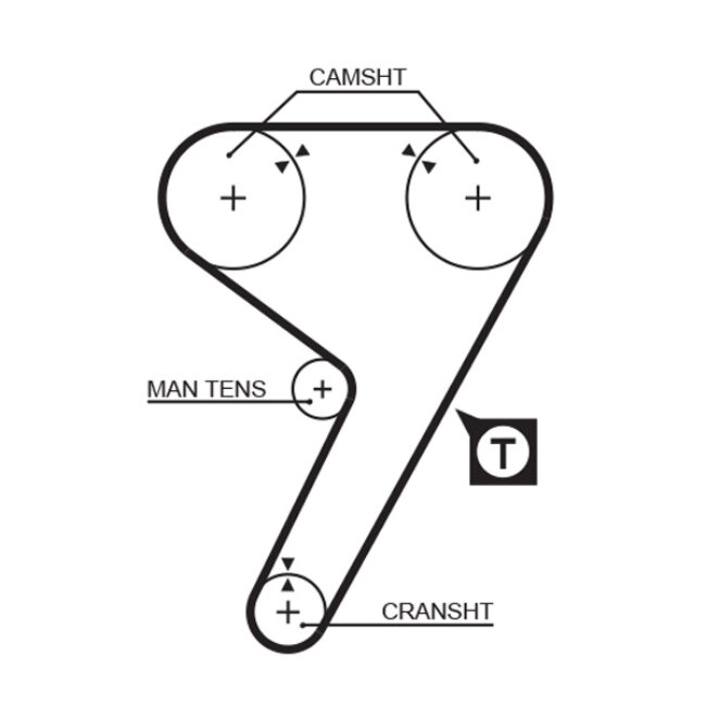 Courroie De Distribution Gates 5080
