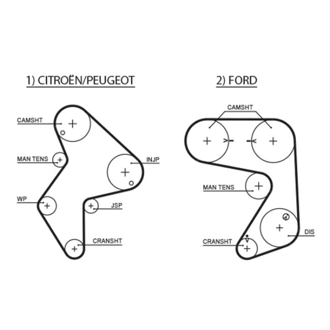 Courroie De Distribution Gates 5248xs