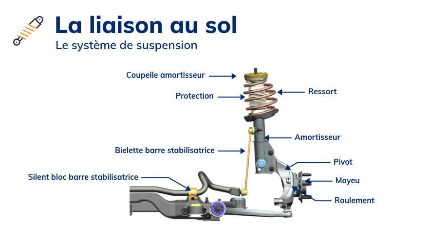 Changement D amortisseurs Prix Devis Et Forfaits Remplacement Changement D amortisseurs Prix Devis Et Forfaits Remplacement